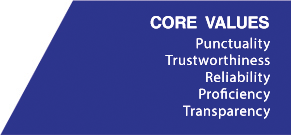 values